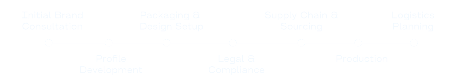 Private Label spirits and Brand
